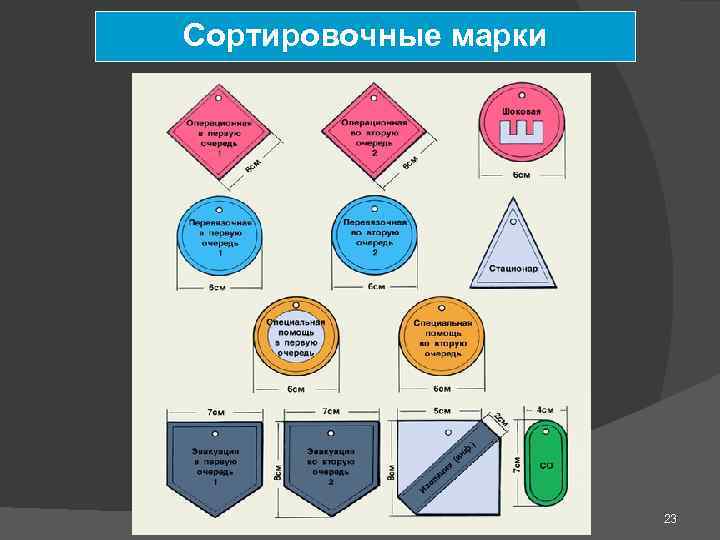 Сортировка марка