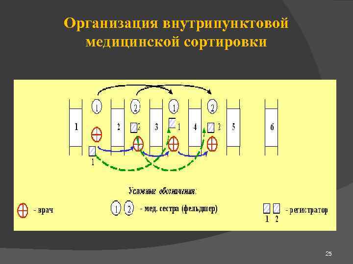 Медицинская сортировка картинки