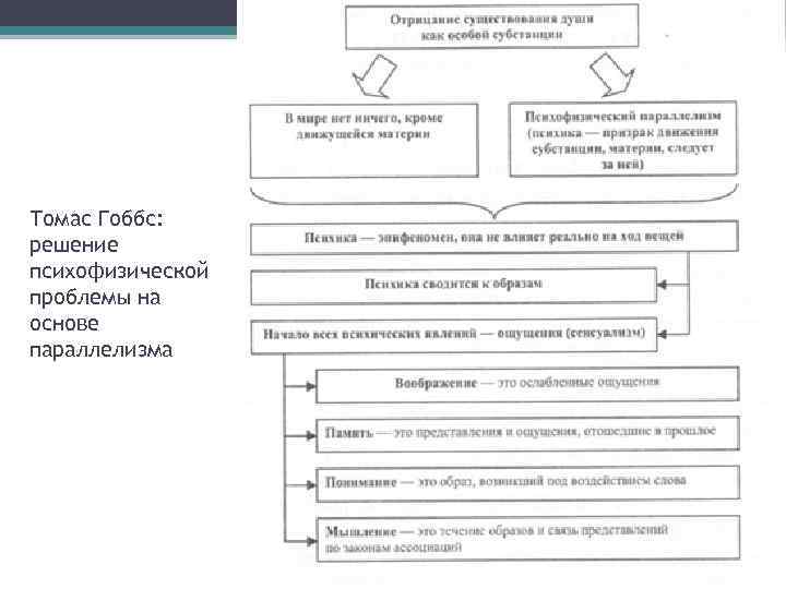 Томас Гоббс: решение психофизической проблемы на основе параллелизма 
