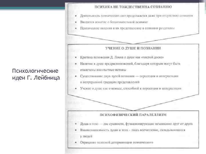 Психологические идеи Г. Лейбница 