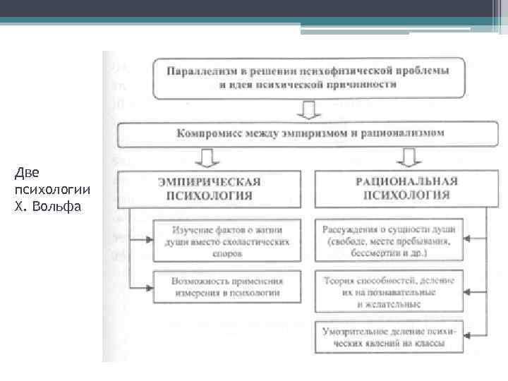 Две психологии X. Вольфа 