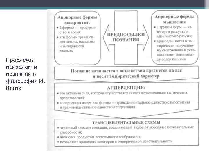 Проблемы психологии познания в философии И. Канта 