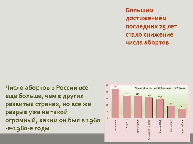 Большим достижением последних 25 лет стало снижение числа абортов Число абортов в России все