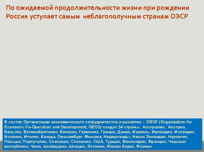 По ожидаемой продолжительности жизни при рождении Россия уступает самым неблагополучным странам ОЭСР В состав