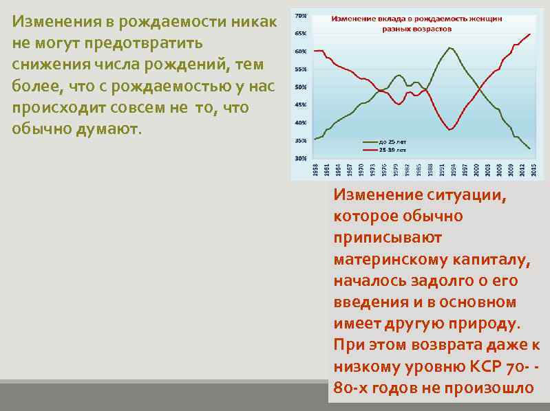 Изменения в рождаемости никак не могут предотвратить снижения числа рождений, тем более, что с