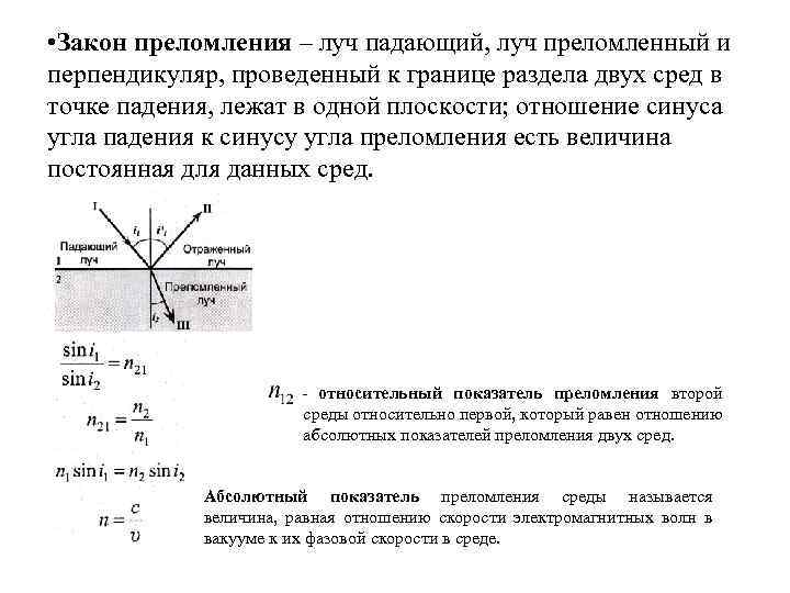 Плоскость падения луча