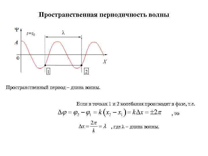 Период волны. Пространственный период волны. Периодичность волны. Пространственные волны пример. Пространственный период это.