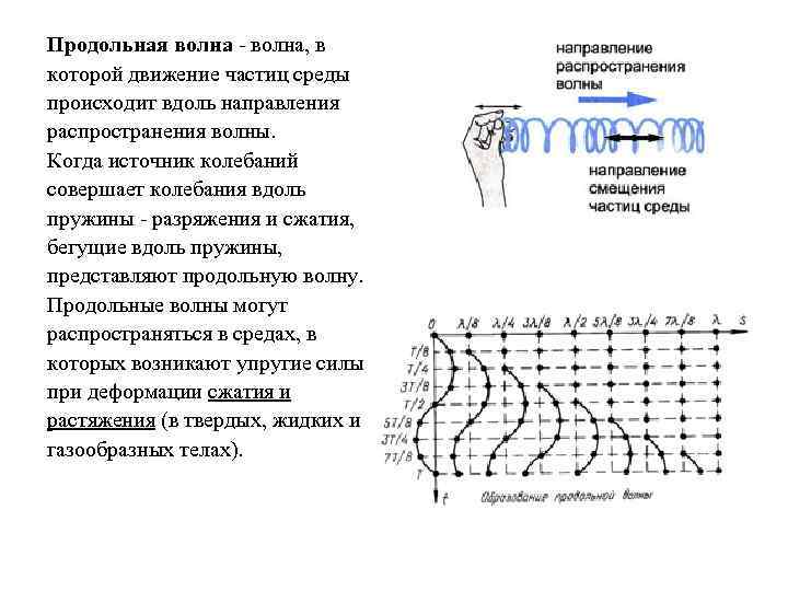 Направление вдоль