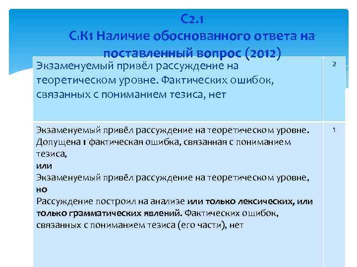 С 2. 1 С 1 К 1 Наличие обоснованного ответа на поставленный вопрос (2012)