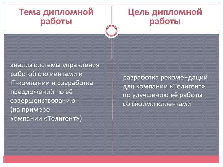 Тема дипломной работы Цель дипломной работы анализ системы управления работой с клиентами в IT-компании