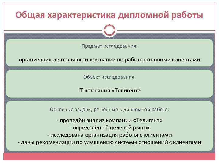 Общая характеристика дипломной работы Предмет исследования: организация деятельности компании по работе со своими клиентами