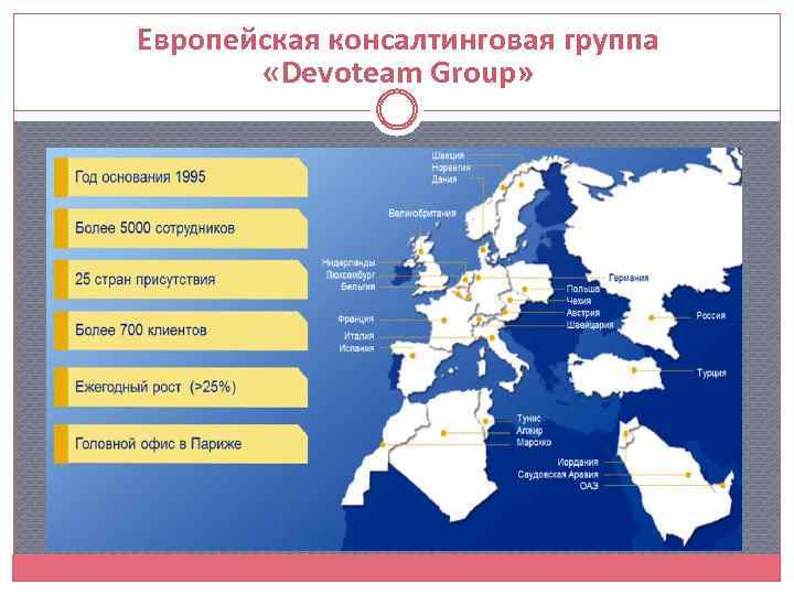 Европейская консалтинговая группа «Devoteam Group» 