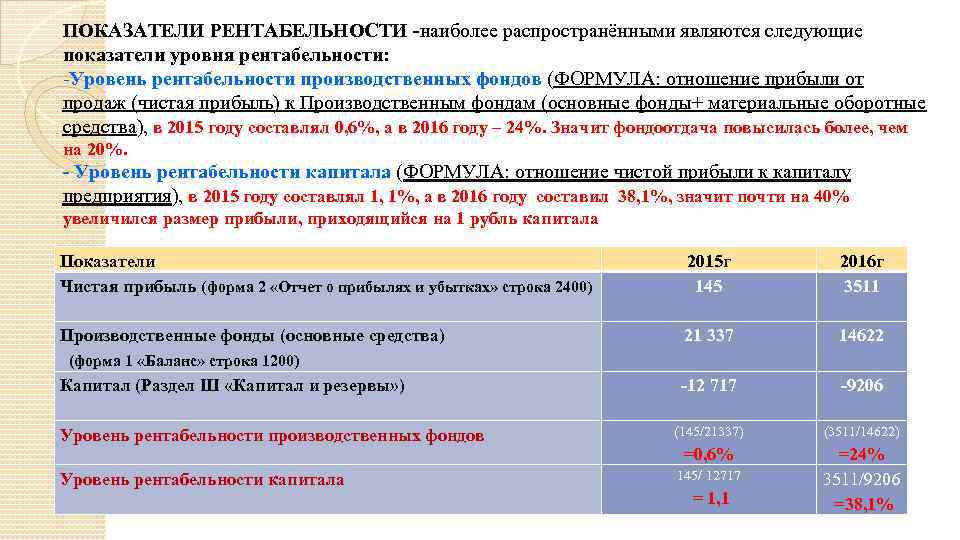 ПОКАЗАТЕЛИ РЕНТАБЕЛЬНОСТИ -наиболее распространёнными являются следующие показатели уровня рентабельности: -Уровень рентабельности производственных фондов (ФОРМУЛА: