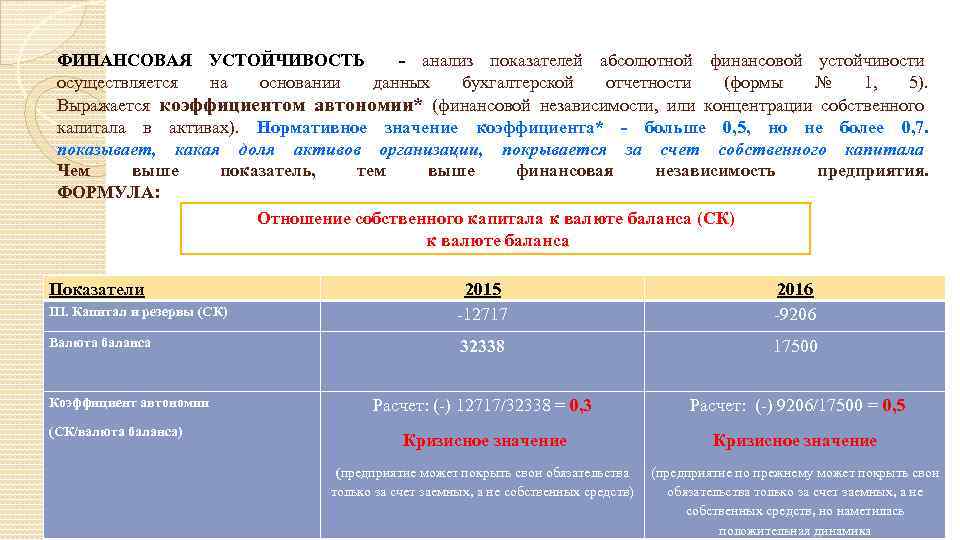 ФИНАНСОВАЯ УСТОЙЧИВОСТЬ - анализ показателей абсолютной финансовой устойчивости осуществляется на основании данных бухгалтерской отчетности