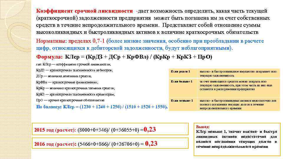 Коэффициент срочной ликвидности -дает возможность определить, какая часть текущей (краткосрочной) задолженности предприятия может быть