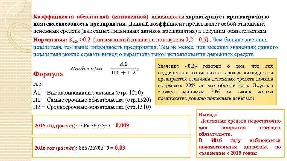 Коэффициента абсолютной (мгновенной) ликвидности характеризует краткосрочную платежеспособность предприятия. Данный коэффициент представляет собой отношение денежных