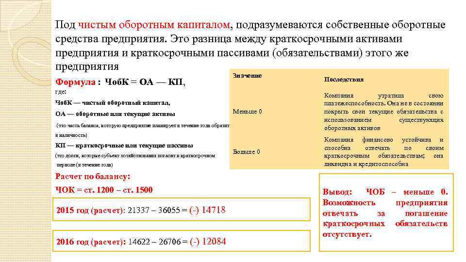 Под чистым оборотным капиталом, подразумеваются собственные оборотные средства предприятия. Это разница между краткосрочными активами