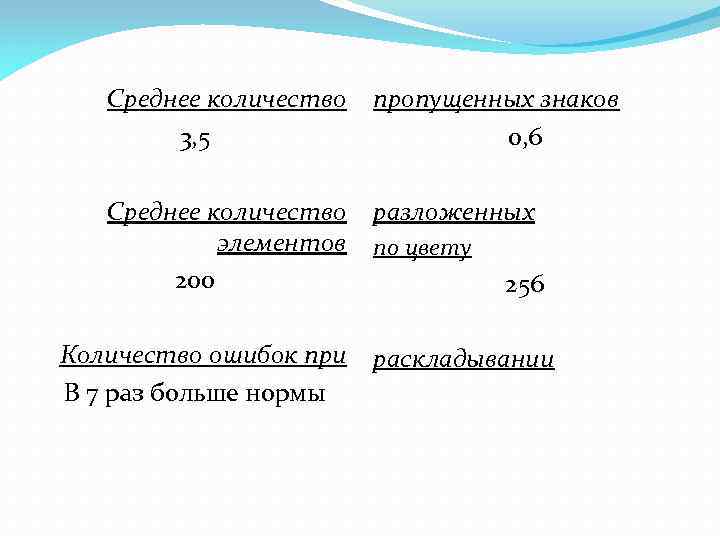 Среднее количество 3, 5 пропущенных знаков 0, 6 Среднее количество элементов 200 разложенных Количество