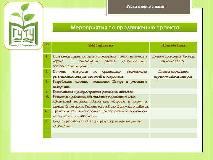 Расти вместе с нами ! Мероприятия по продвижению проекта № Мероприятия Примечания 1. Проведены