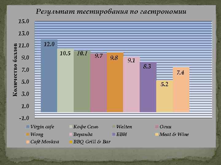 Собственные результаты. Результаты тестирования по. Результаты теста. Описания результатов тестирования. Сравнивая Результаты теста с результатами.