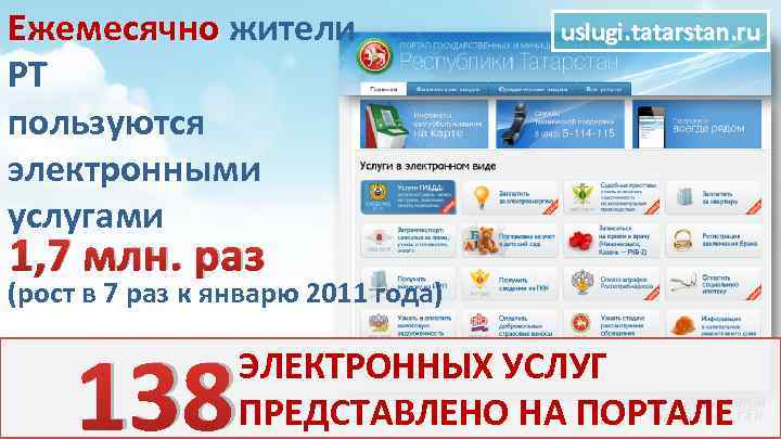 Ежемесячно жители Ежемесячно РТ пользуются электронными услугами uslugi. tatarstan. ru 1, 7 млн. раз