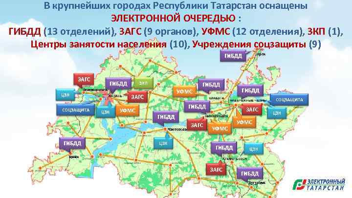 В крупнейших городах Республики Татарстан оснащены ЭЛЕКТРОННОЙ ОЧЕРЕДЬЮ : ГИБДД (13 отделений), ЗАГС (9