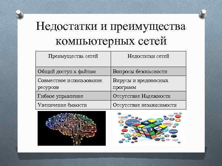 Недостатки и преимущества компьютерных сетей Преимущества сетей Недостатки сетей Общий доступ к файлам Вопросы