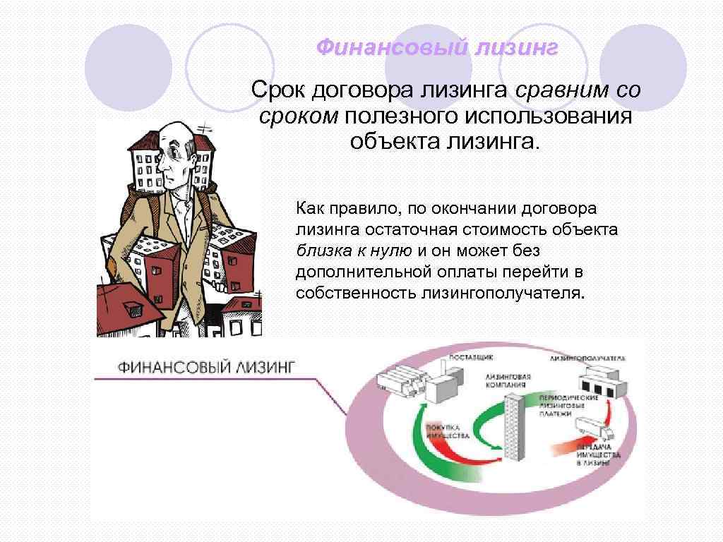 Сроки финансов. Предметы финансовой аренды лизинга. Срок договора лизинга. Срок финансирования лизинга. Финансовая аренда срок.