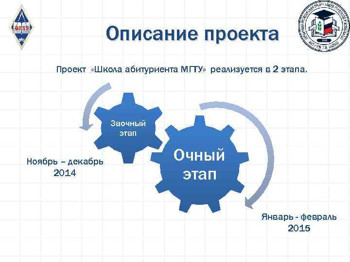 Описание проекта Проект «Школа абитуриента МГТУ» реализуется в 2 этапа. Заочный этап Ноябрь –