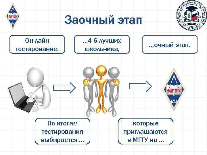 Заочный этап Он-лайн тестирование. … 4 -6 лучших школьника, По итогам тестирования выбирается …