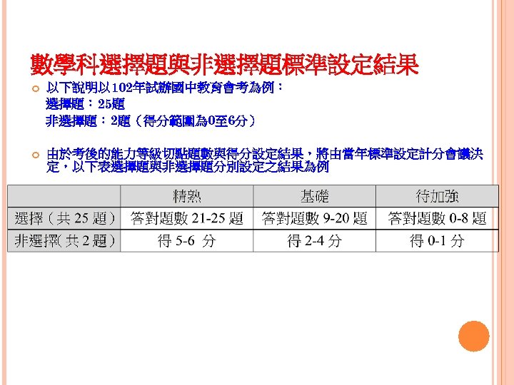 數學科選擇題與非選擇題標準設定結果 以下說明以 102年試辦國中教育會考為例： 選擇題： 25題 非選擇題： 2題（得分範圍為 0至 6分） 由於考後的能力等級切點題數與得分設定結果，將由當年標準設定計分會議決 定，以下表選擇題與非選擇題分別設定之結果為例 