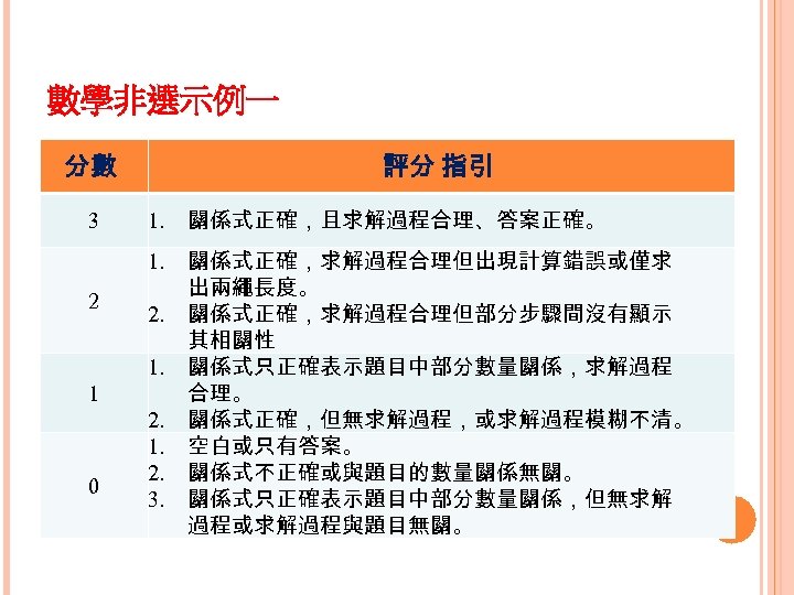 數學非選示例一 分數 評分 指引 2 1. 關係式正確，且求解過程合理、答案正確。 1. 3 關係式正確，求解過程合理但出現計算錯誤或僅求 出兩繩長度。 關係式正確，求解過程合理但部分步驟間沒有顯示 其相關性 關係式只正確表示題目中部分數量關係，求解過程