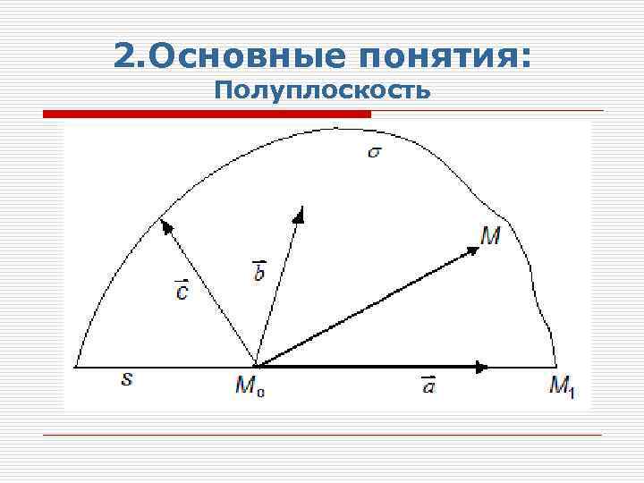 2. Основные понятия: Полуплоскость 