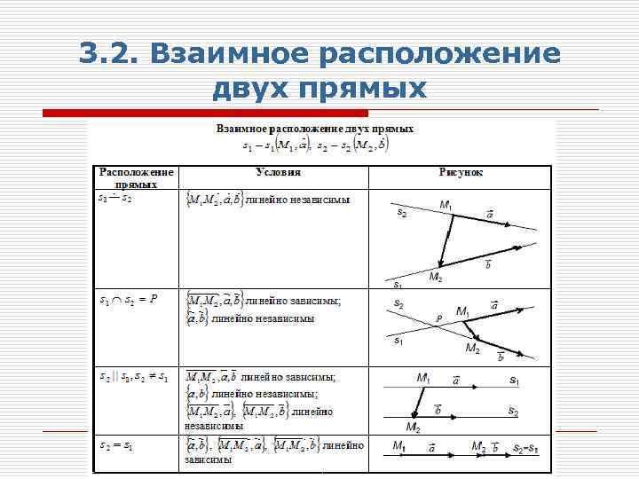 3. 2. Взаимное расположение двух прямых 