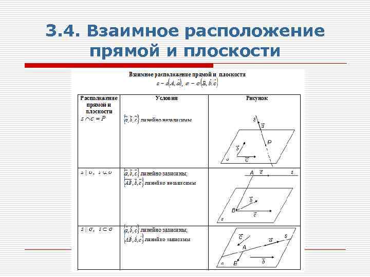 3. 4. Взаимное расположение прямой и плоскости 