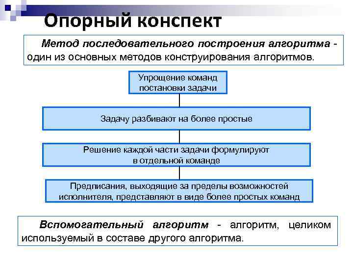 Опорный конспект Метод последовательного построения алгоритма один из основных методов конструирования алгоритмов. Упрощение команд