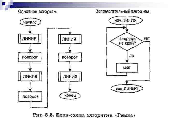 Граф схема алгоритма