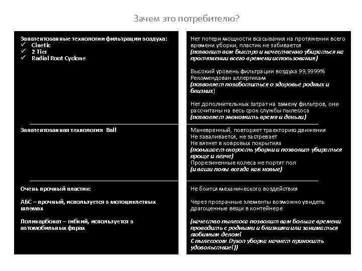 Зачем это потребителю? Запатентованные технологии фильтрации воздуха: ü Cinetic ü 2 Tier ü Radial