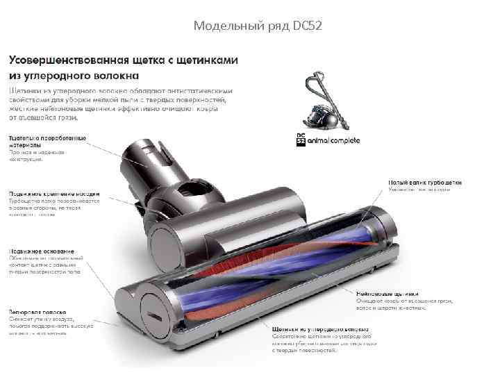 Модельный ряд DC 52 