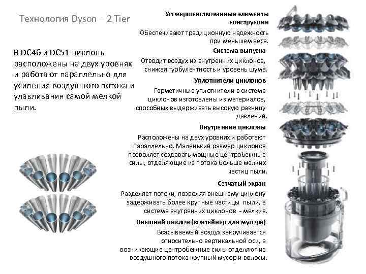 Усовершенствованные элементы конструкции Обеспечивают традиционную надежность при меньшем весе. Система выпуска В DC 46