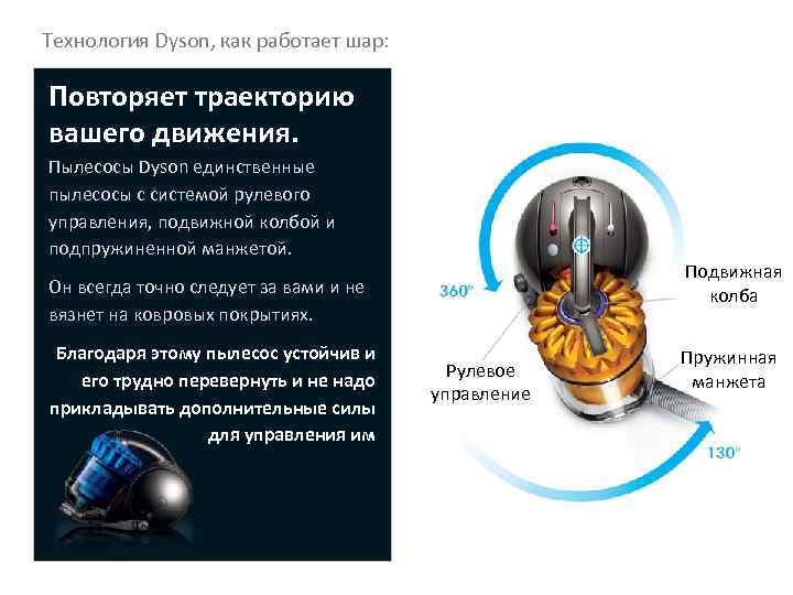 Dyson как разобрать блок питания