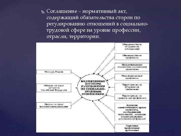  Соглашение – нормативный акт, содержащий обязательства сторон по регулированию отношений в социальнотрудовой сфере