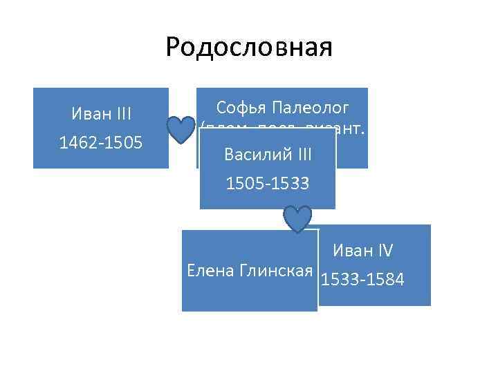 Родословная ивана грозного