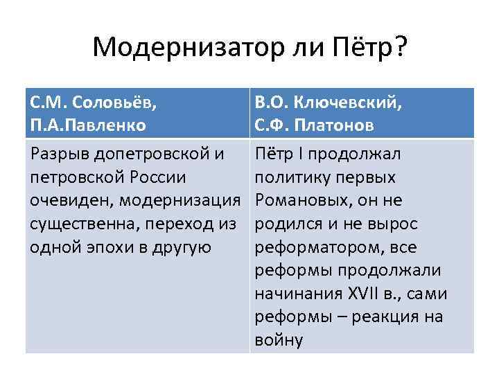 Мнение историков о петре 1. Мнение историков о Петре. Ключевской о Петре первом. Историки о Петре 1. Мнение о Петре 1.