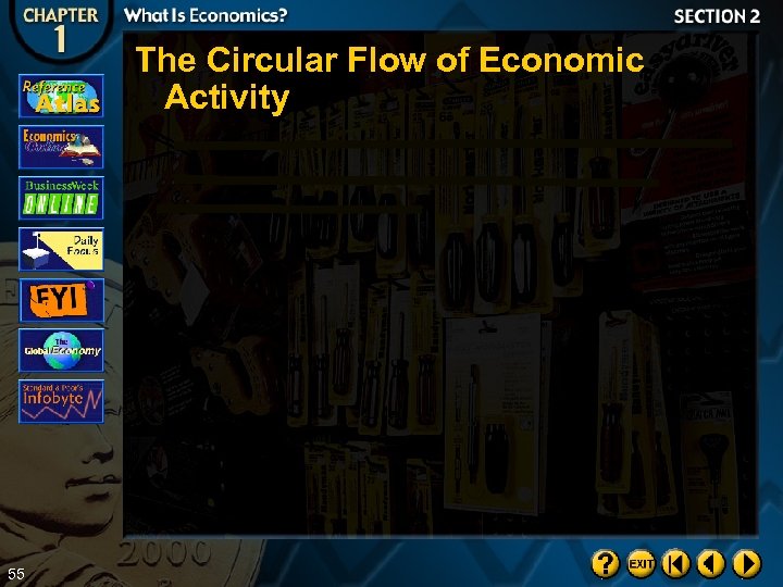 The Circular Flow of Economic Activity 55 