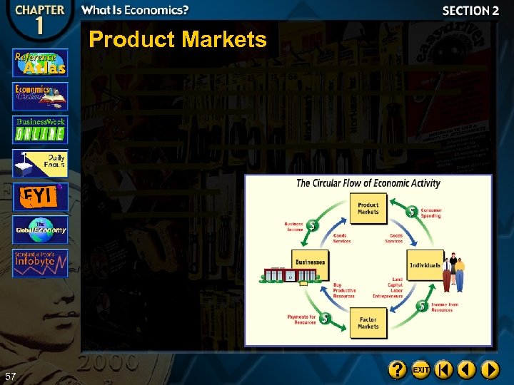 Product Markets 57 