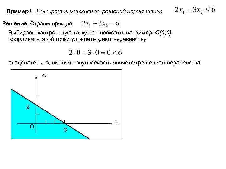 Пример1. Построить множество решений неравенства Решение. Строим прямую Выбираем контрольную точку на плоскости, например,