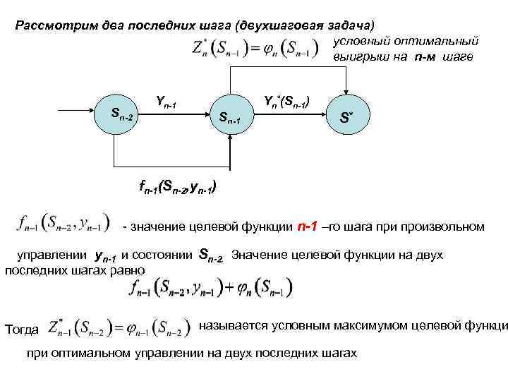Рассмотрим два последних шага (двухшаговая задача) условный оптимальный выигрыш на n-м шаге Sn-2 Yn-1