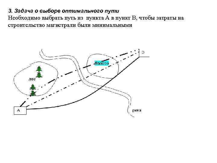 3. Задача о выборе оптимального пути Необходимо выбрать путь из пункта А в пункт