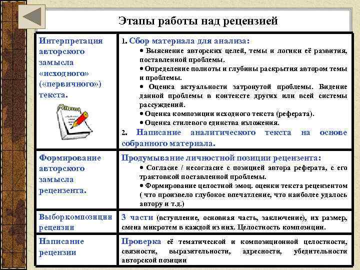 Этапы работы над рецензией Интерпретация авторского замысла «исходного» ( «первичного» ) текста. 1. Сбор